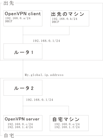 blog20110507-VPNMap